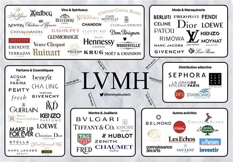 louis vuitton groupe lvmh|lvmh website.